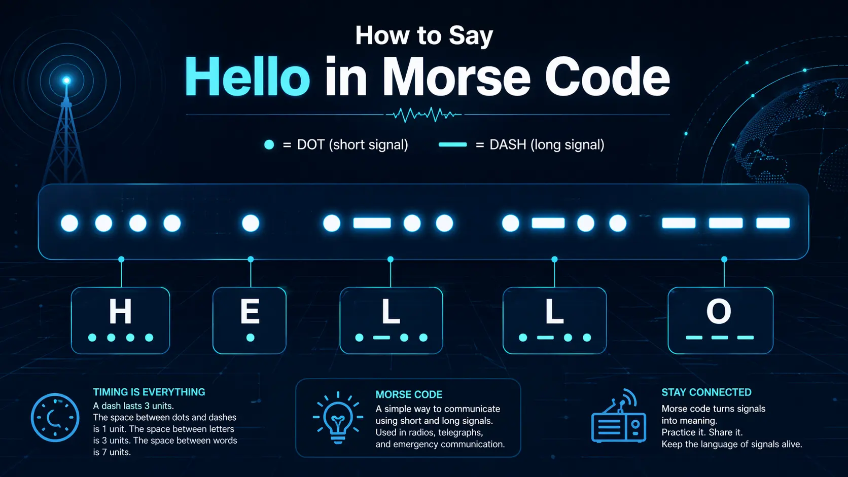 hello-in-morse-code
