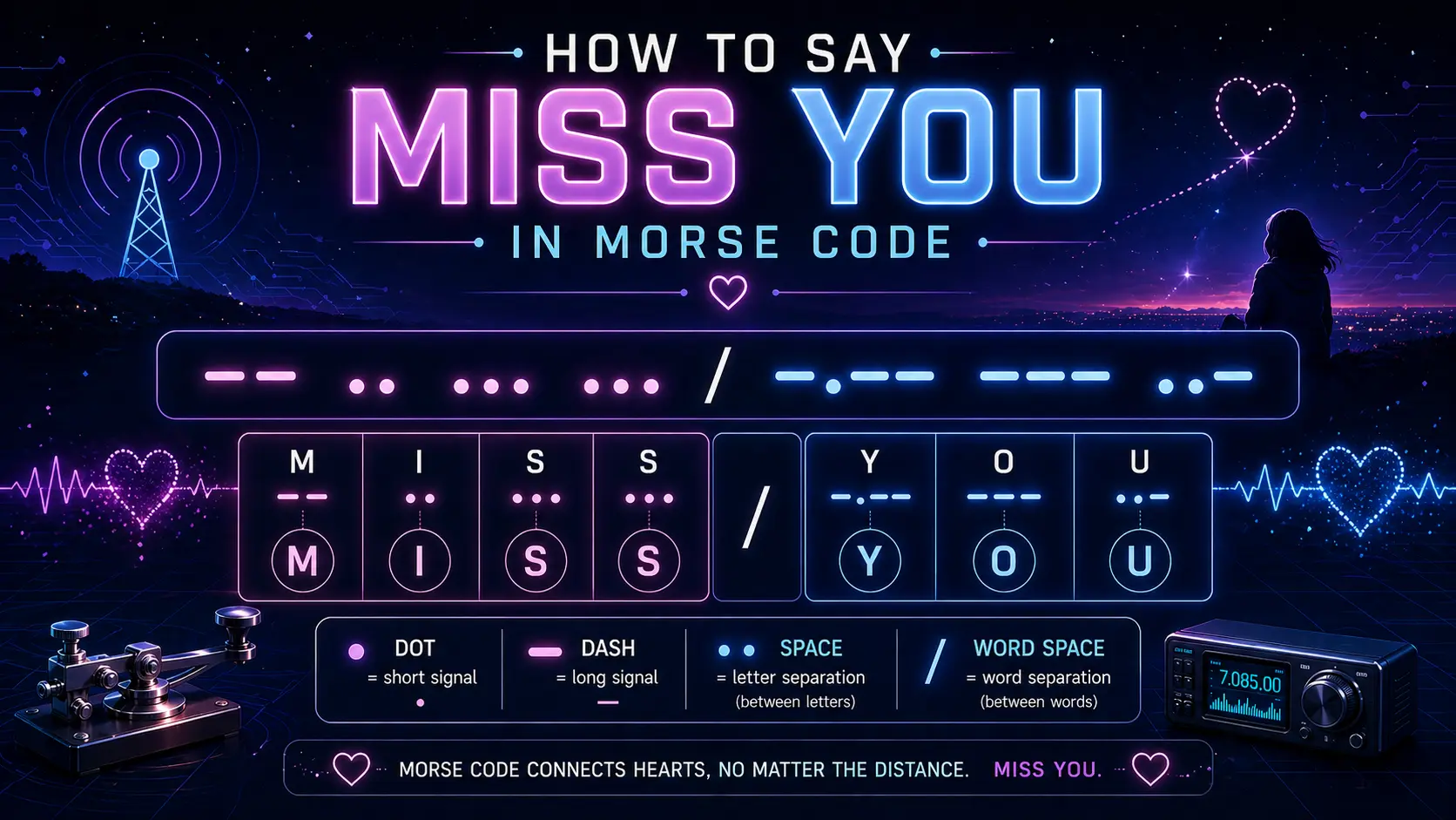 Miss You written in Morse Code using dots and dashes, showing the emotional message in coded form for learning and communication.