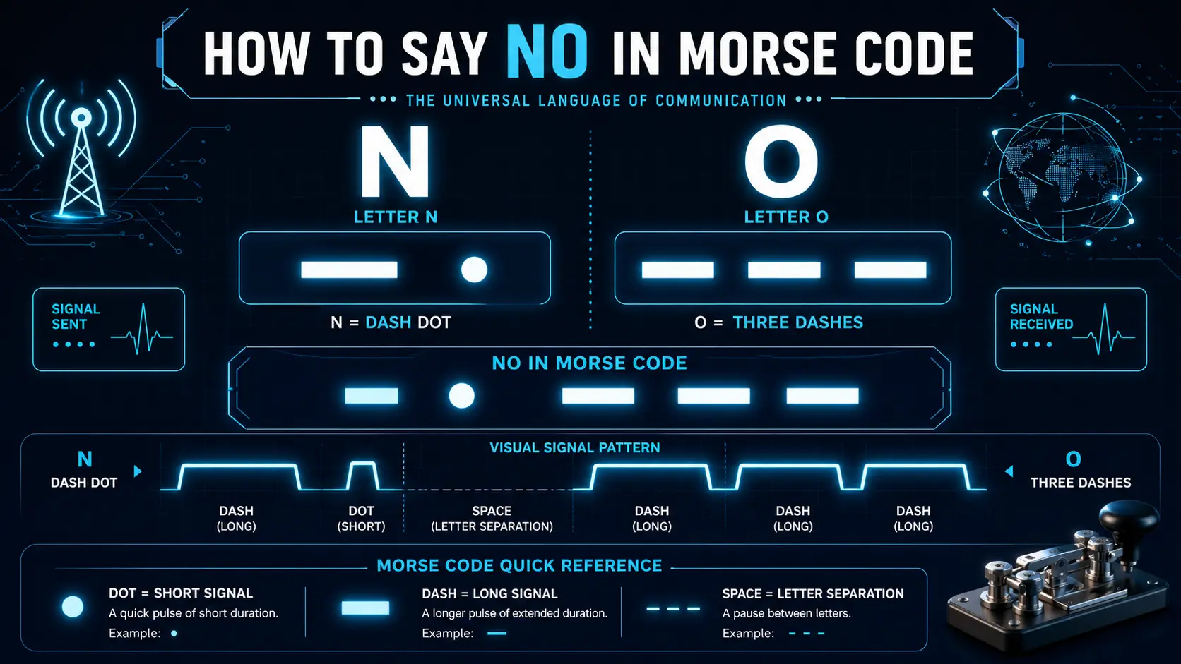 no-in-morse-code