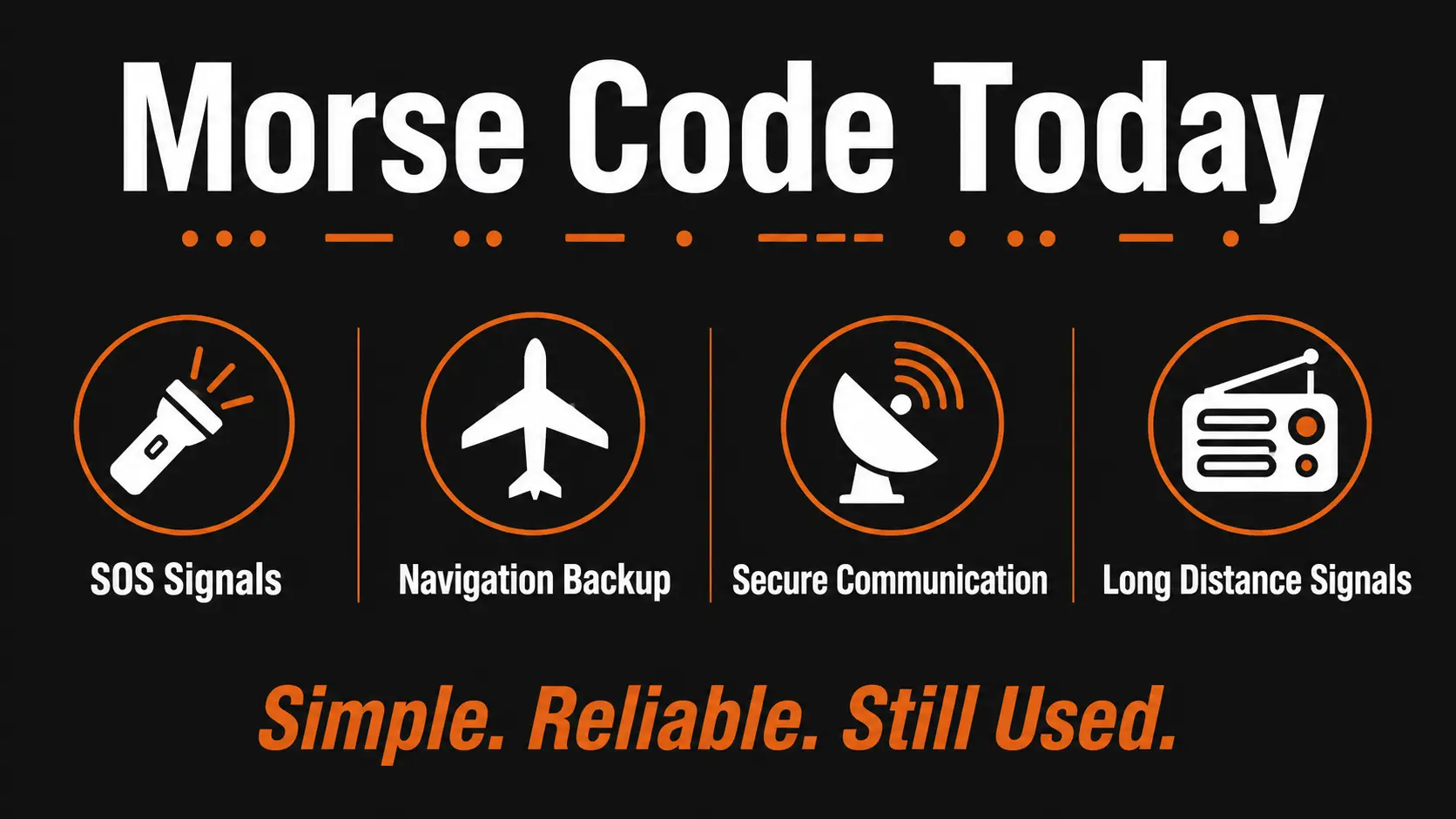 Minimal infographic showing Morse code real world uses in emergency aviation military and radio communication