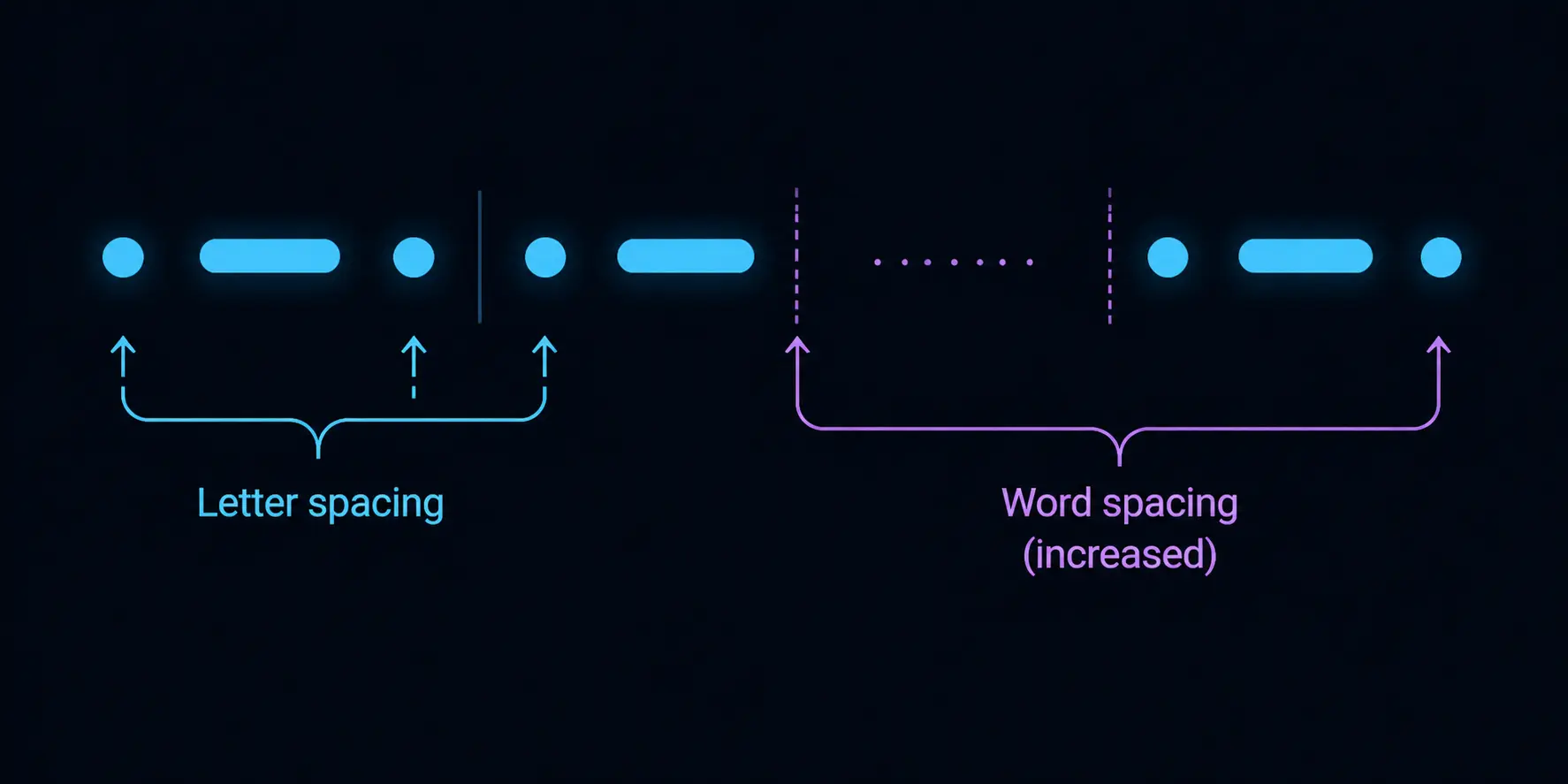 diagram showing morse code character speed unchanged with increased spacing between words in wordsworth timing