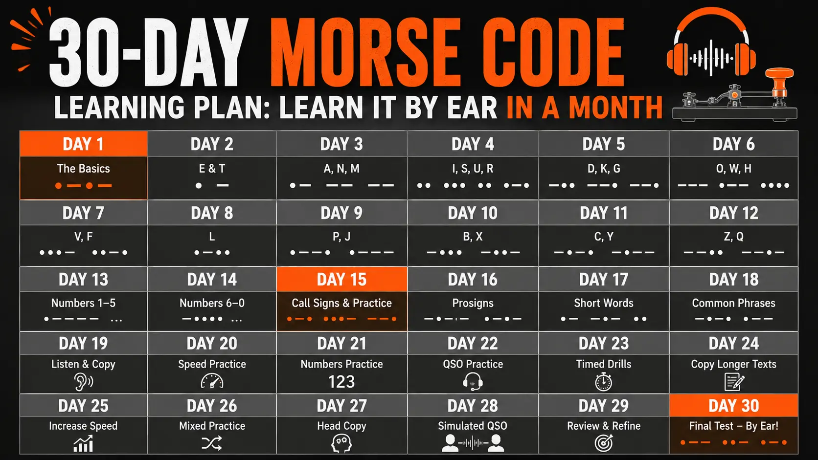 30-day calendar plan for learning Morse code by ear using the Koch method